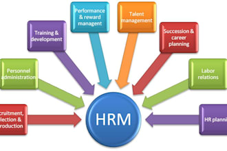 do HRM assignments for you