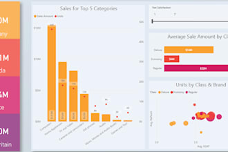 create secure and modern web app for your business