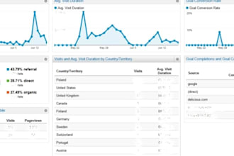 set up Google Analytics for your Drupal website