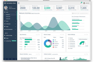 create high performance admin panel, CRM, erp in laravel