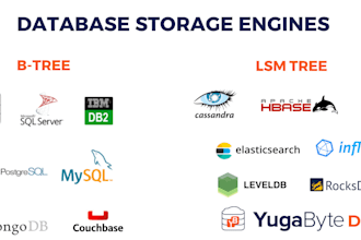 help you in no sql related tasks