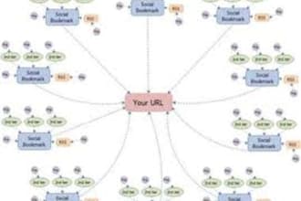 create 750 high PR edu backlinks and 750 pr1 to pr6 high authority blog comment sites for incredible link juice