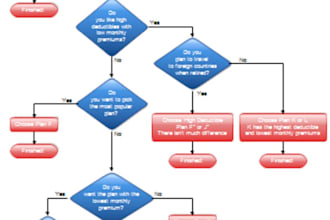 design Entity R and UML diagrams