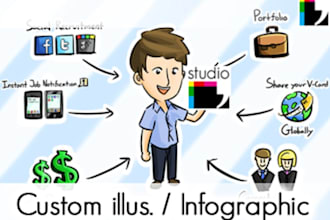 draw a custom presentation or infographic in this cartoon style