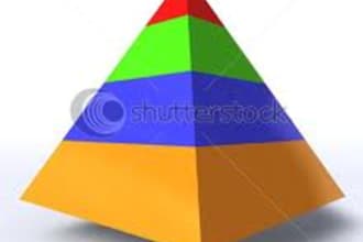 create a penguin and panda Safe linkwheel and pyramid on 1420 social bookmark and 100 Web 2 properties high pr,the best seo