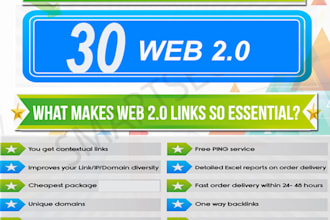 manually create 30 web 20 page with images and videos