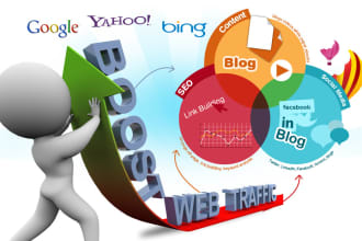 deliver 7500  keyword targeted website traffic service