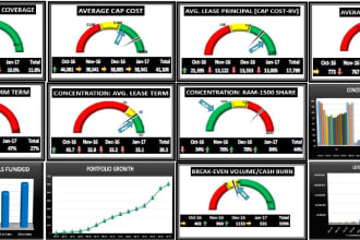 do financial modeling, forecasting, business planning