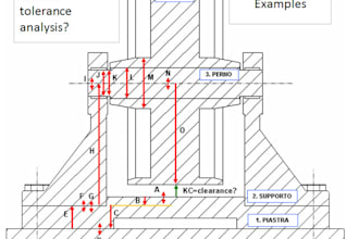 give some examples of tolerance analysis
