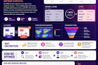 website conversion optimization services to increase sales and leads