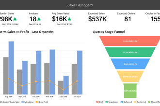 work on anything on zoho analytics
