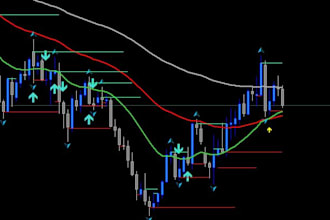 deliver mql4,mt4,mt5 eas in the cheapest price