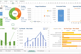 do an excel dashboard