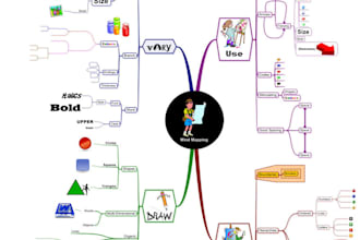 convert any project into Mind Map Template
