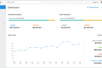 work on zoho books,inventory,subscriptions