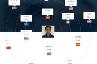 work on zoho projects,desk,people,recruit