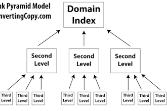 create a link pyramid of 75+ web20s powered by 100+ web20s and 250+ social bookmarks