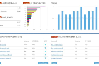 do conversion intended keyword research