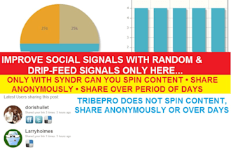 drip 300 Real People shares TribePro or 60 Syndr premium shares through Onlywire