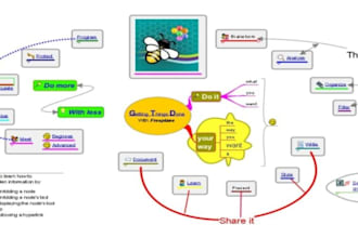 mind Map your idea