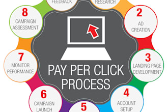 setup google ads PPC campaign in 24hrs