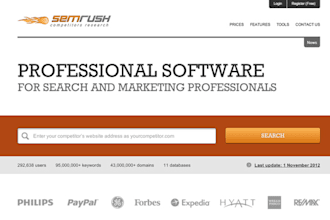 do 21 SEMRush Research Reports For 21 Domains or Keywords