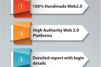 create high authority blog links of da 90 above