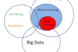 write professional technology related article