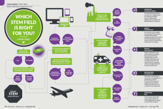 create modern flowchart, process maps, diagrams or table