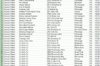 give you a targeted contact list with 200k highly targeted peoples contact info