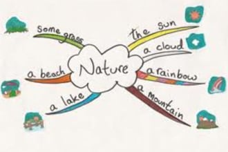 create a MindMap for you