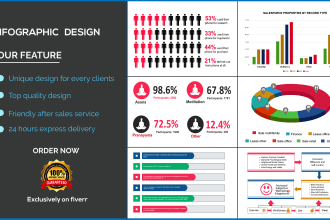 design eye catching diagrams, charts, infographics and flowcharts