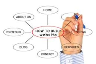 show you step by step time tested strategies that you can use right now to build a visitors magnet website