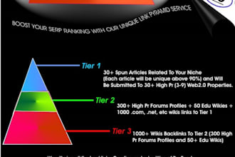 create link pyramid with 30 web 2 properties,unique articles,2000 forums,wikis