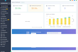 set up, customize, and manage your gohighlevel CRM and automations