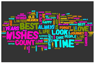 create a personalized word cloud for you