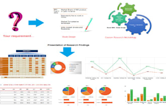 provide a custom market report for your business