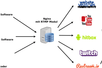 build an nginx streaming rtmp server