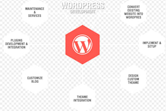 create and repair your wordpress website or blog