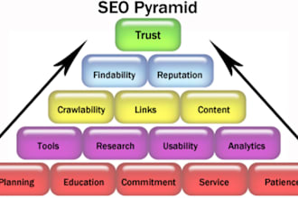 build a powerful google penguin and panda safe 11000 multi tier links