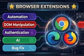 develop custom browser extension for chrome, firefox, edge