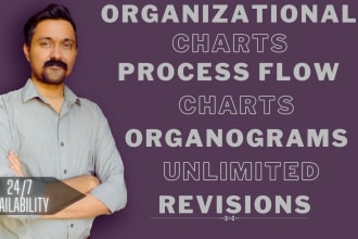create process, data flowchart , workflow diagram and swimlane flowchart