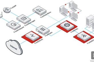 configure fortigate firewall as you need