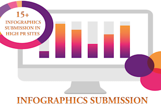 do 15 live infographic submission in high pr sites