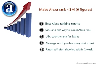 make global alexa rank for your site 6 figures
