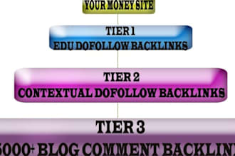 create a three tier panda and penguin Safe power backlink pyramid for your website to rank no 1 in search engines