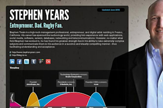 create a visually compelling interactive infographic resume