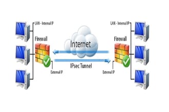 setup IPSec VPN base on Linux, Cisco, Mikrotik