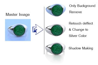 remove background, do retouch for your product