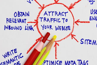 be your Online MARKETING Consultant for all Social Media Campaigns